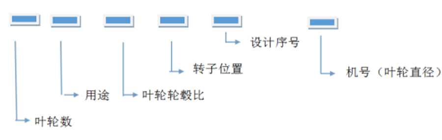 軸流風機、離心通風機型號代表什么意思？